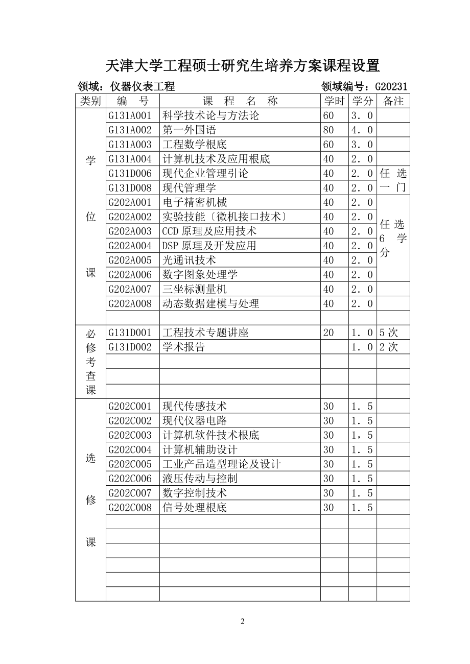 2023年天津大学工程硕士研究生培养方案课程设置.doc_第2页