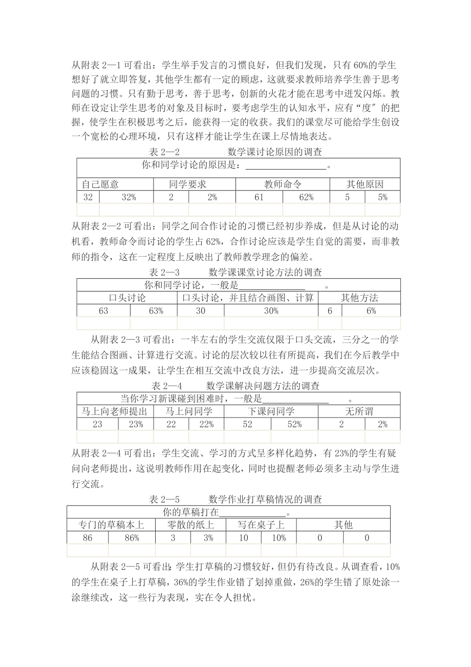 2023年小学生数学课堂学习习惯的调查报告.doc_第2页