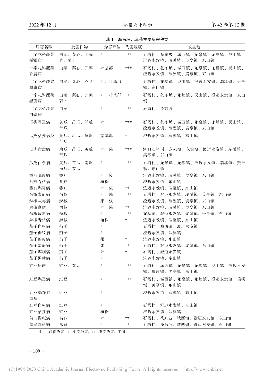 海南琼北蔬菜病虫害发生与农药使用调查_何石兰.pdf_第3页