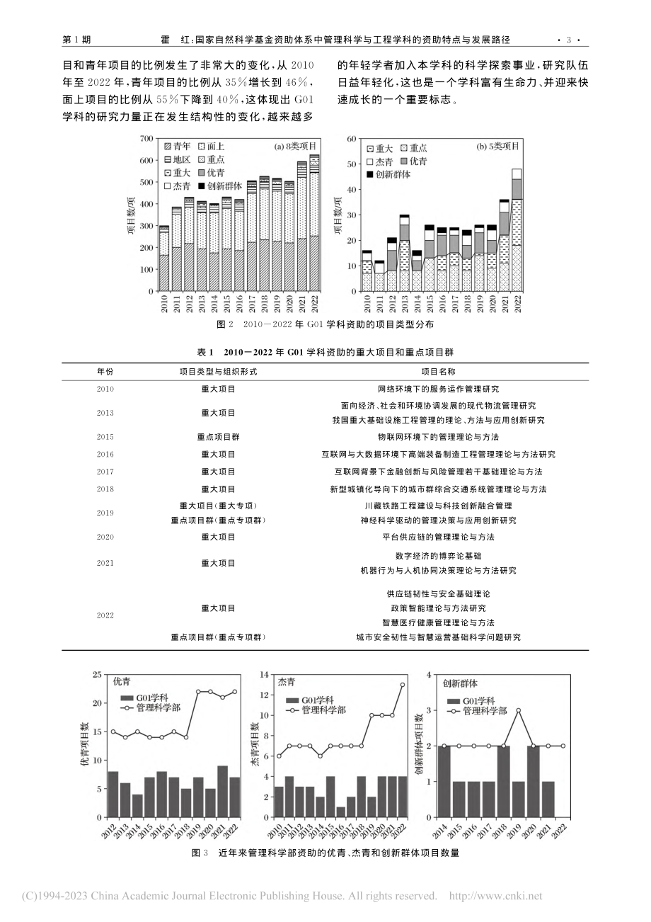 国家自然科学基金资助体系中...程学科的资助特点与发展路径_霍红.pdf_第3页