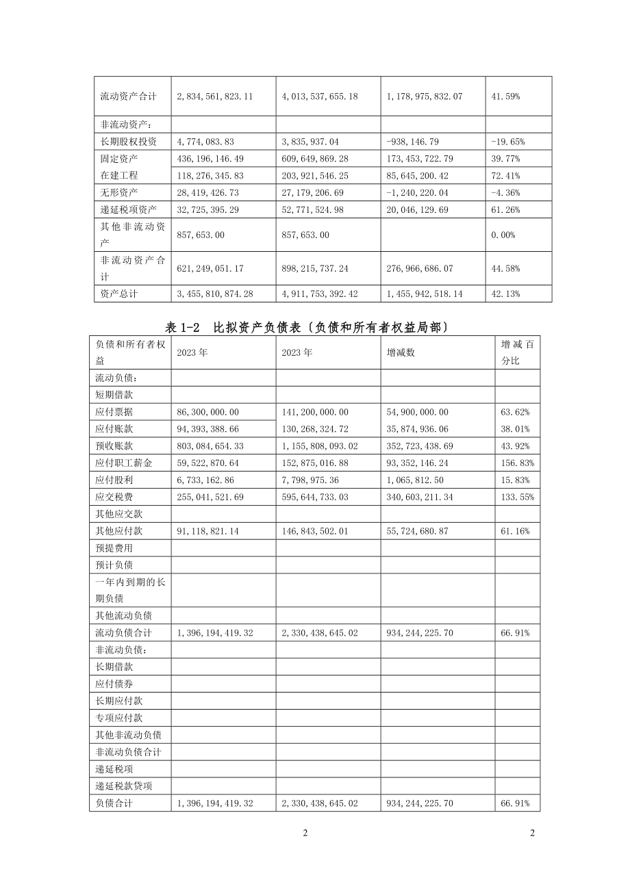 2023年山西杏花村汾酒股份有限公司年度财务报告分析.doc_第2页