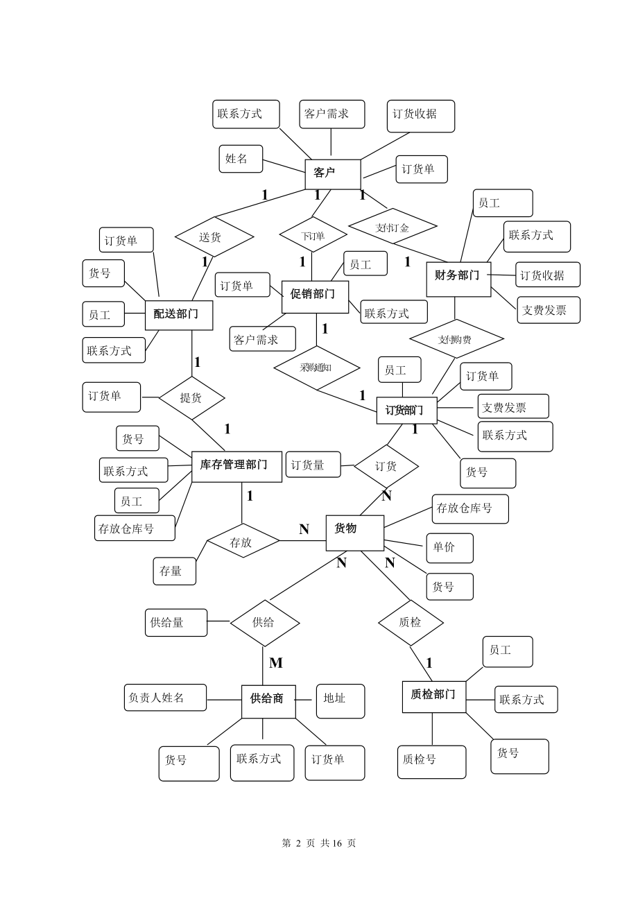 2023年物流配送中心业务管理系统需求报告[1].doc_第3页