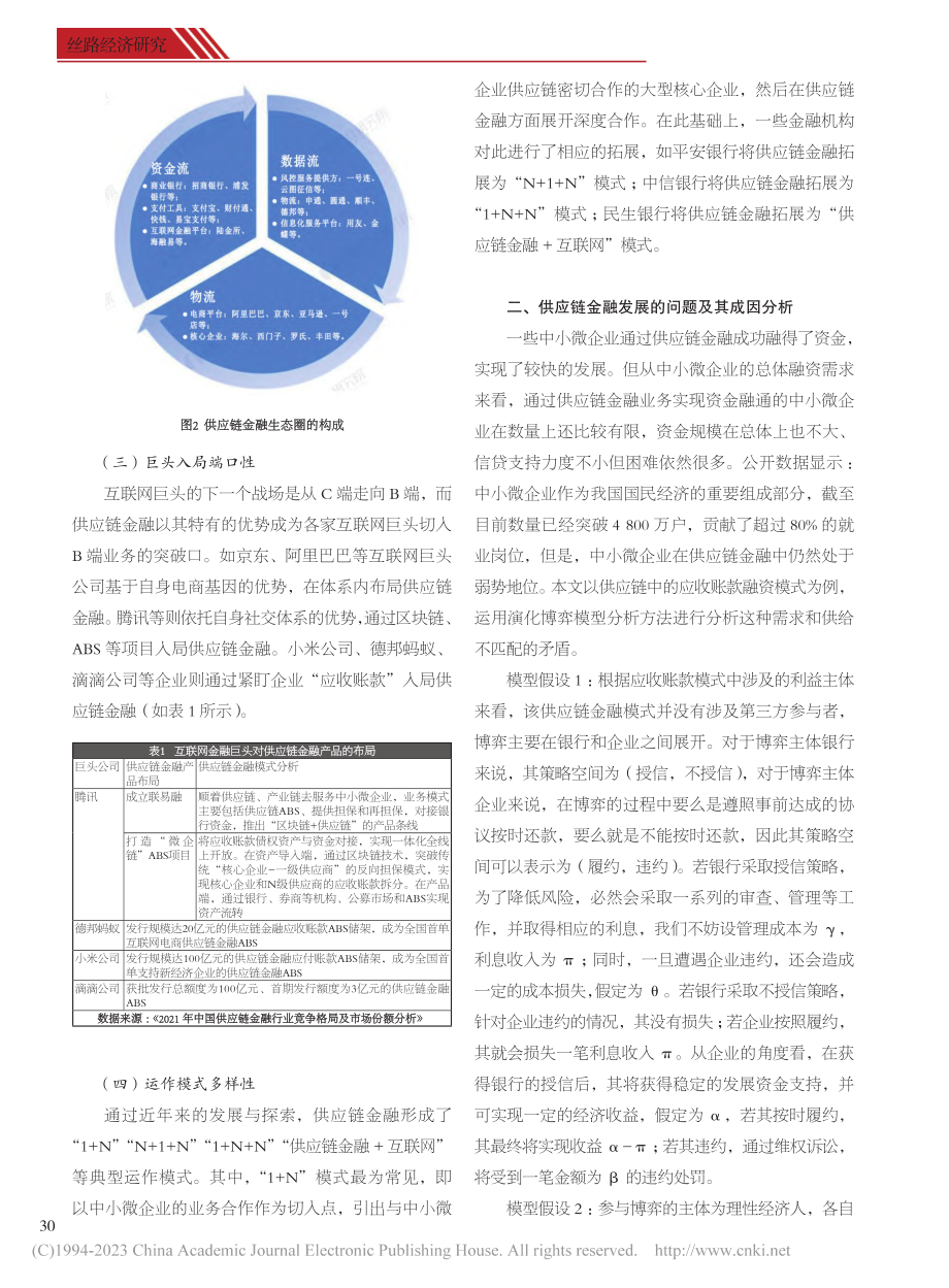 供应链金融创新与发展研究_何计文.pdf_第2页