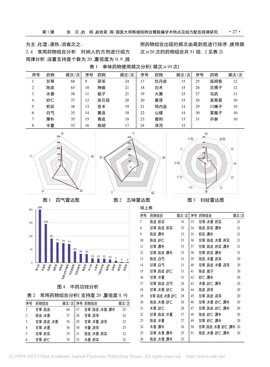 国医大师熊继柏辨治胃脘痛学术特点及组方配伍规律研究_张贝.pdf_第3页