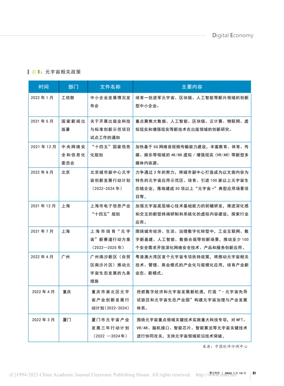 工业元宇宙与数字虚拟人发展概览_杨春立.pdf_第2页