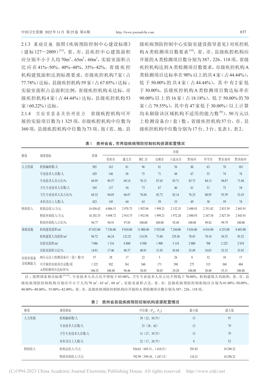 贵州省疾病预防控制机构资源配置现状及公平性_王惠子.pdf_第3页