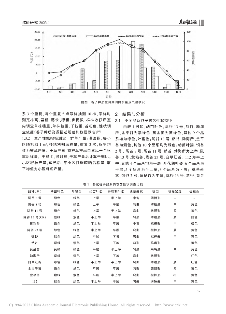 谷子引种适应性鉴定与筛选初报_赵小琴.pdf_第2页