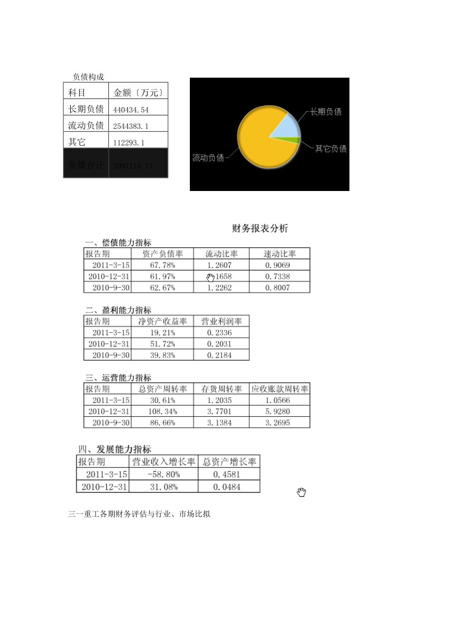 2023年证券投资分析报告以三重工为例.doc_第2页