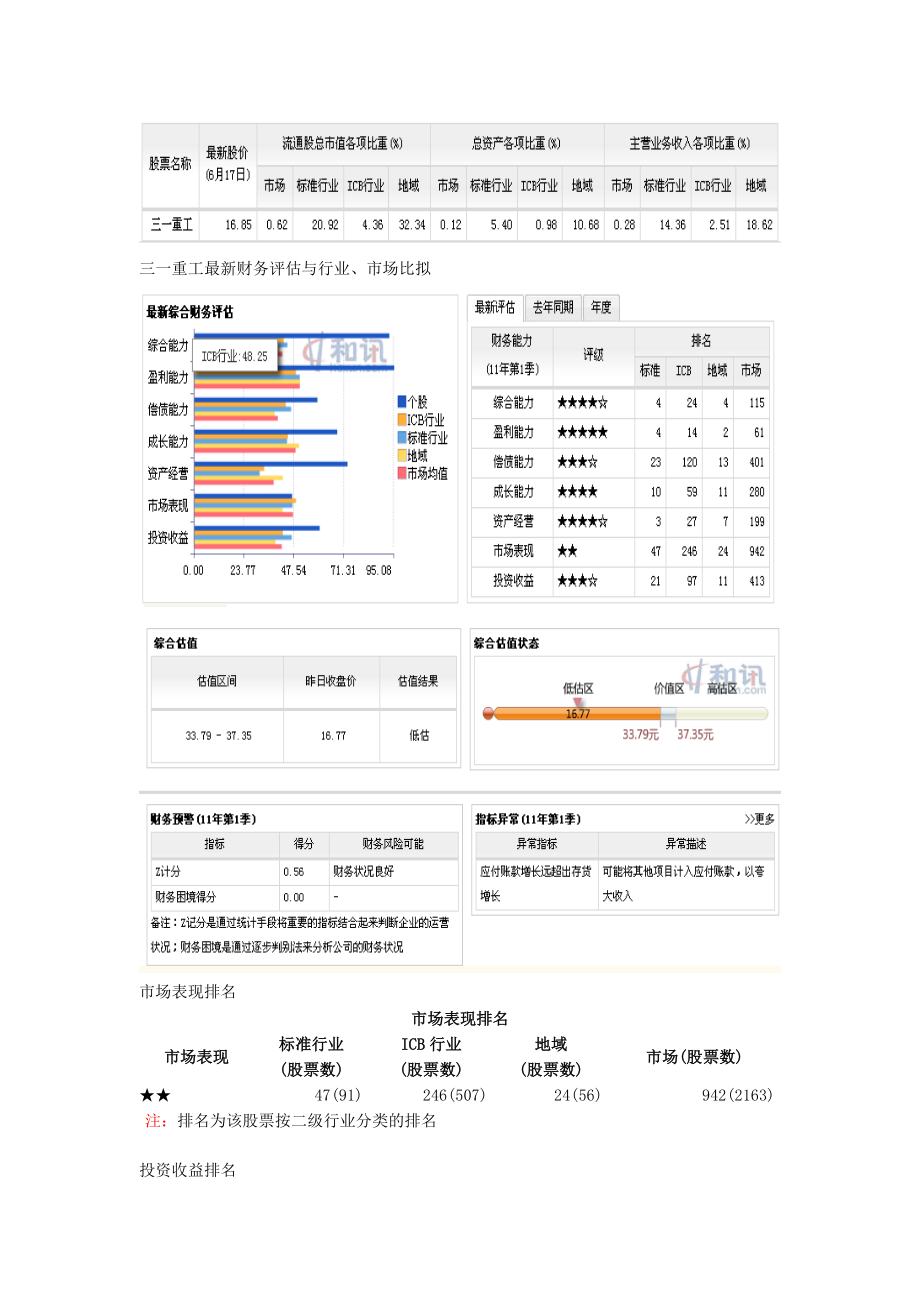 2023年证券投资分析报告以三重工为例.doc_第3页