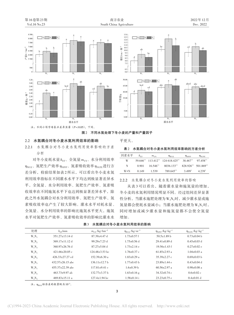 华北地区宽垄沟灌下水氮耦合...麦产量及水氮利用效率的影响_杨成宇.pdf_第3页