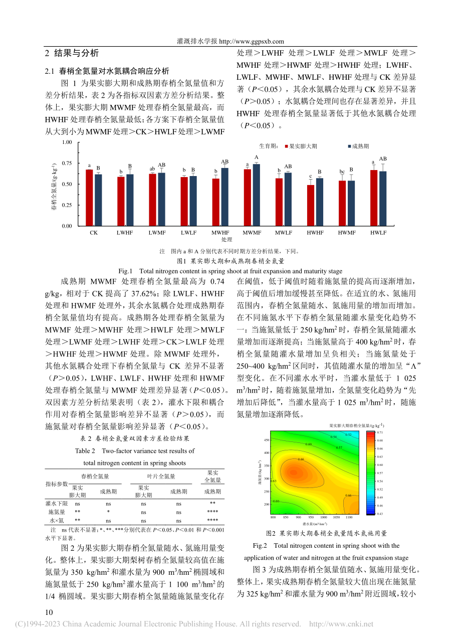 黄金梨树氮素营养状况对不同水氮用量的响应_刘亚南.pdf_第3页