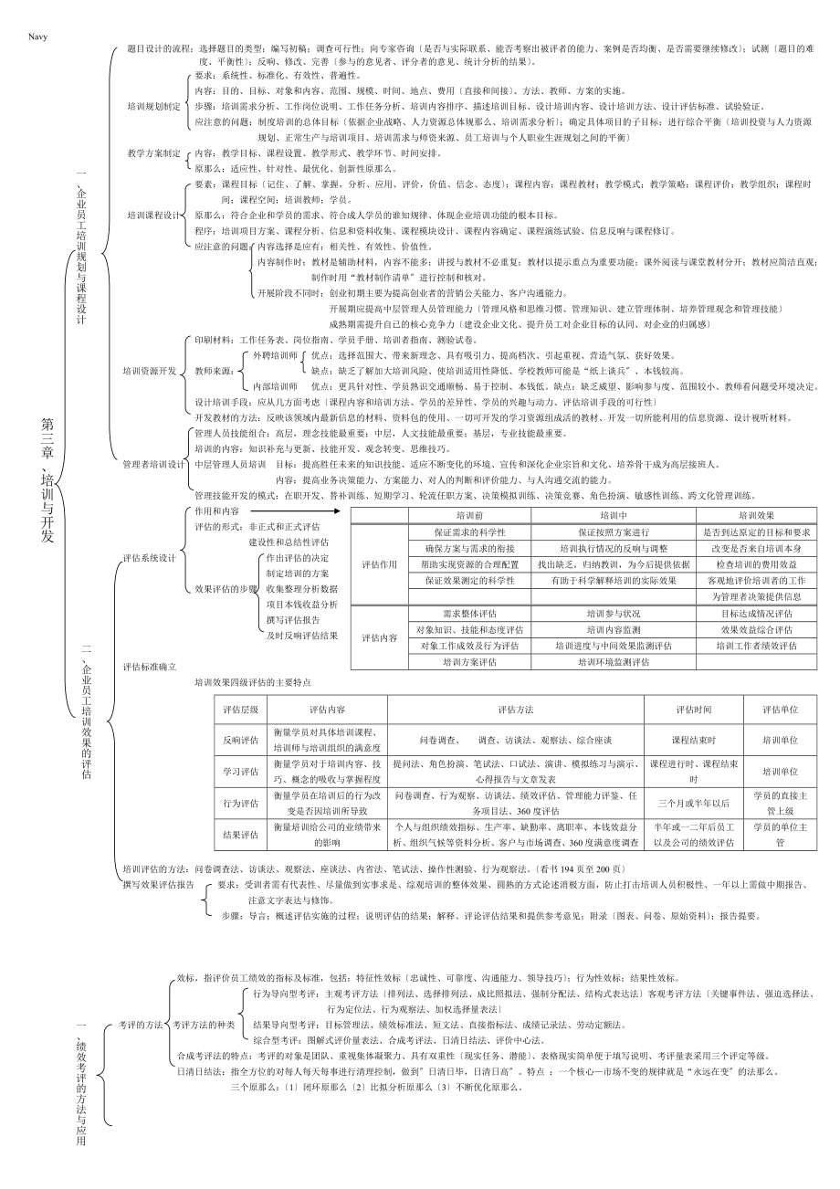 2023年人力资源管理师二级考试速记表.doc_第3页