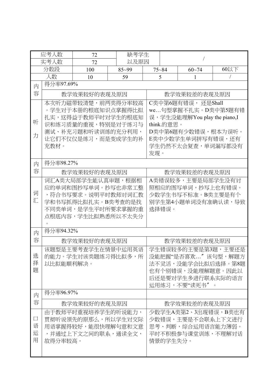 2023年三年级英语下册期末考试试卷分析2.docx_第2页