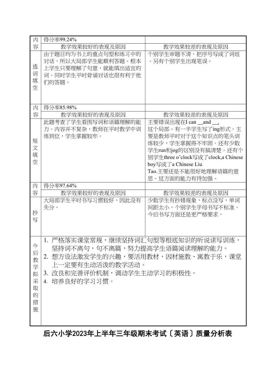 2023年三年级英语下册期末考试试卷分析2.docx_第3页