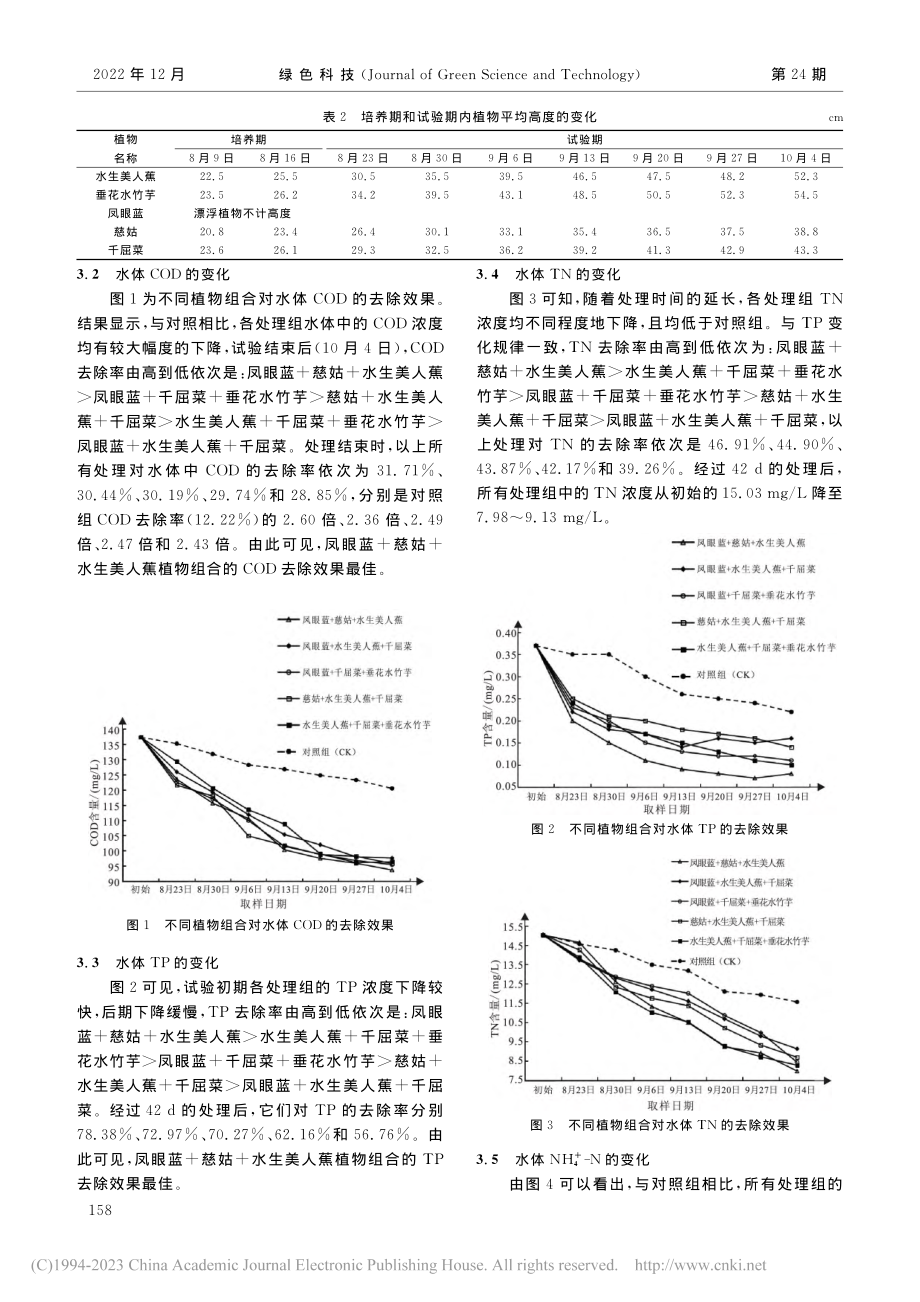 混合式植物生态岛对河道污水净化效果研究_郭晖.pdf_第3页