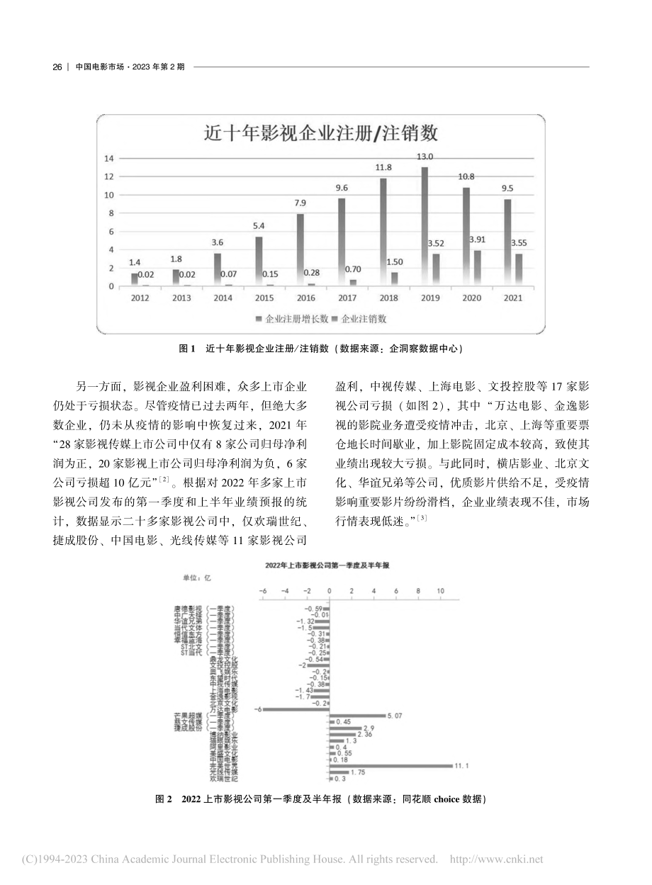 后疫情时代中国电影的“破”与“立”_黄海春.pdf_第2页