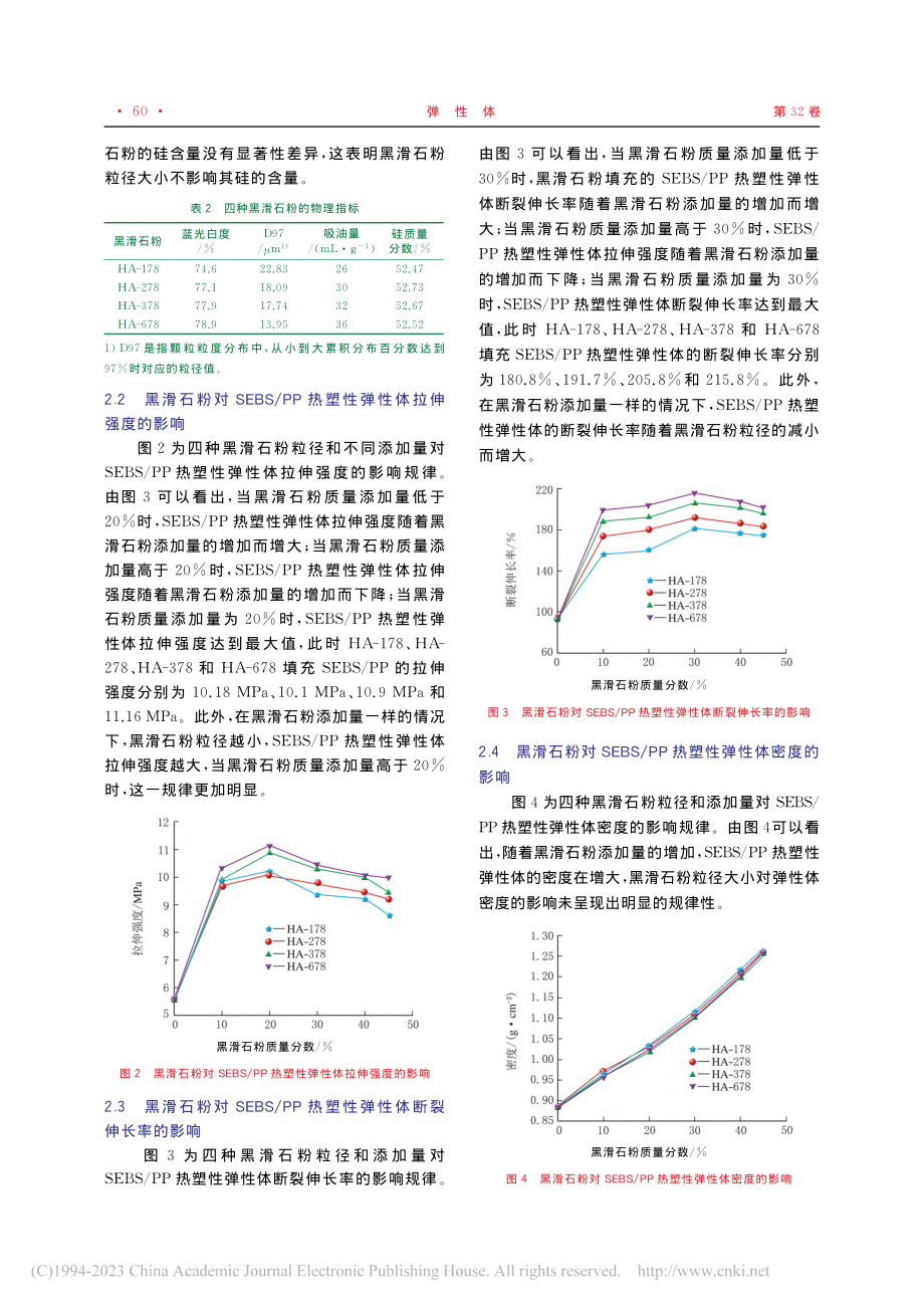 黑滑石粉在SEBS_PP热塑性弹性体中的应用_宋建强.pdf_第3页