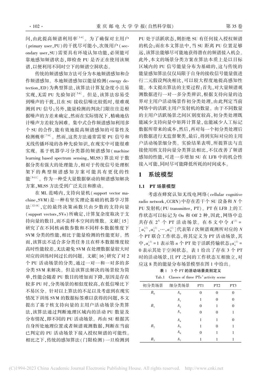 核支持向量的主用户活动场景分类算法_张红.pdf_第2页