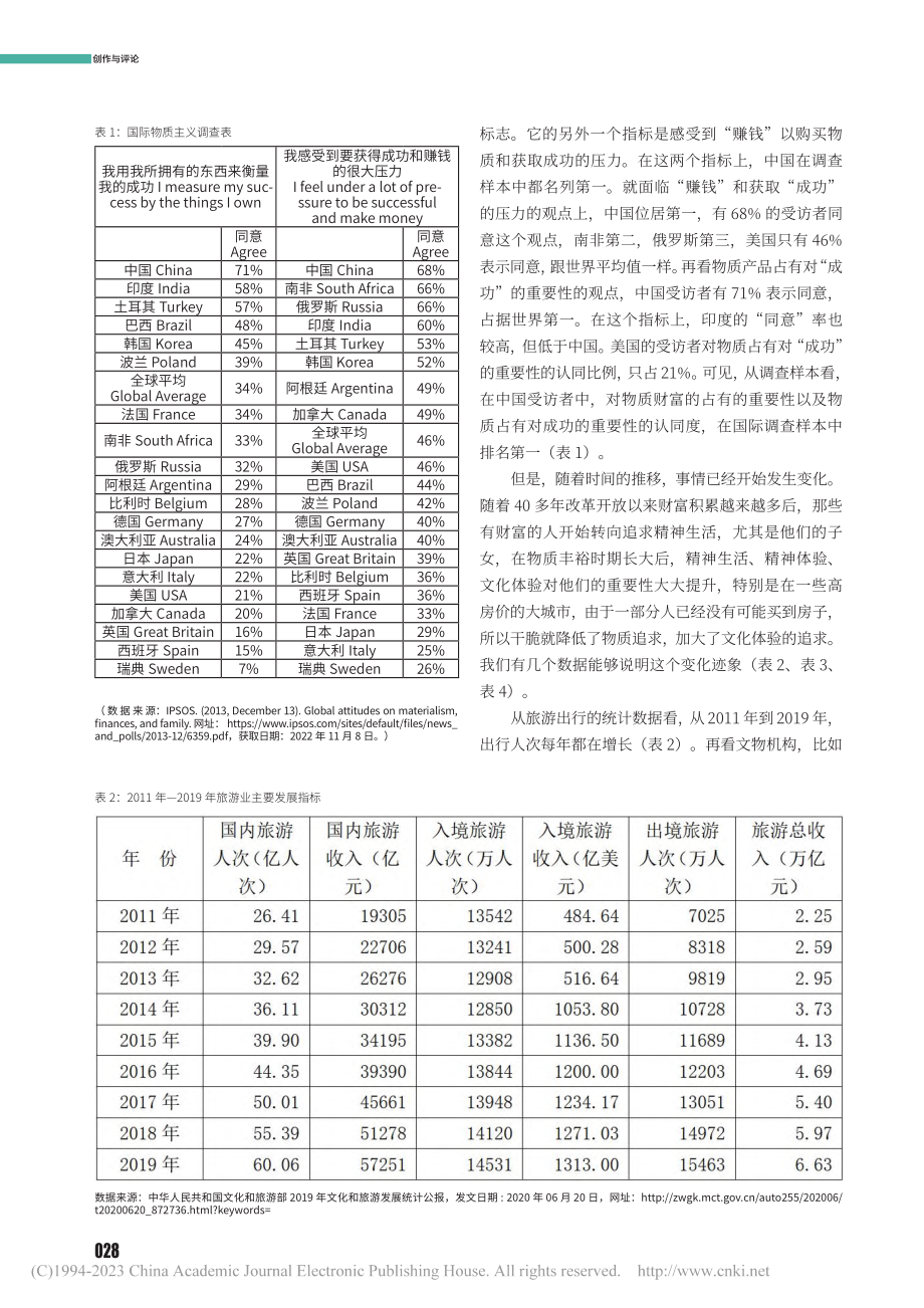 后物质主义时代的体验消费、心理产权与艺术馆_王宁.pdf_第2页