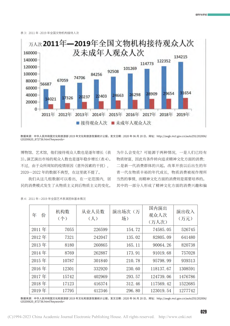 后物质主义时代的体验消费、心理产权与艺术馆_王宁.pdf_第3页