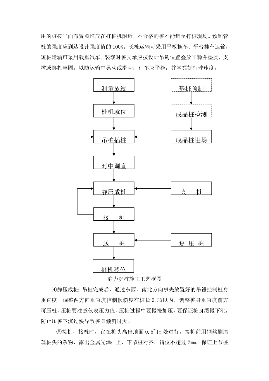 2023年静压预应力管桩施工专项方案.doc_第2页