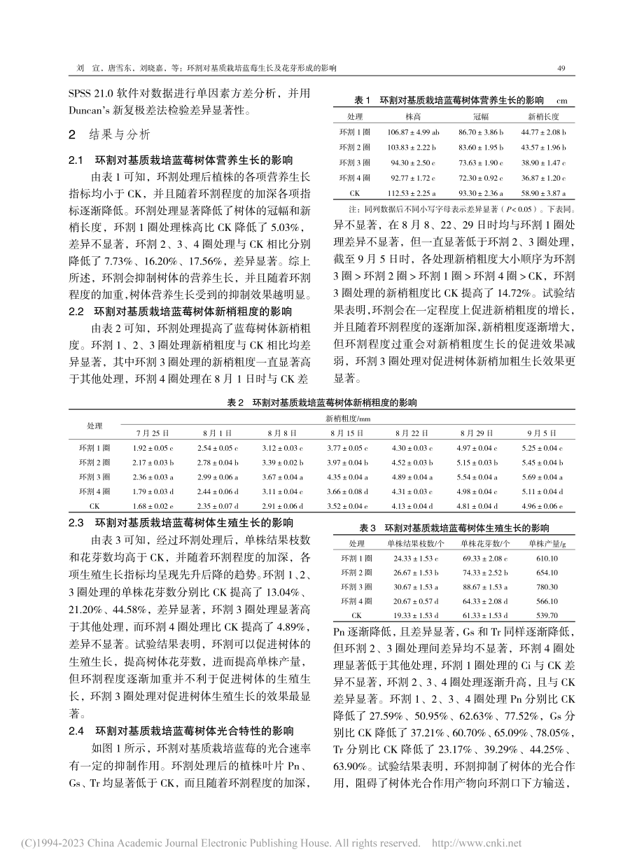 环割对基质栽培蓝莓生长及花芽形成的影响_刘宣.pdf_第3页