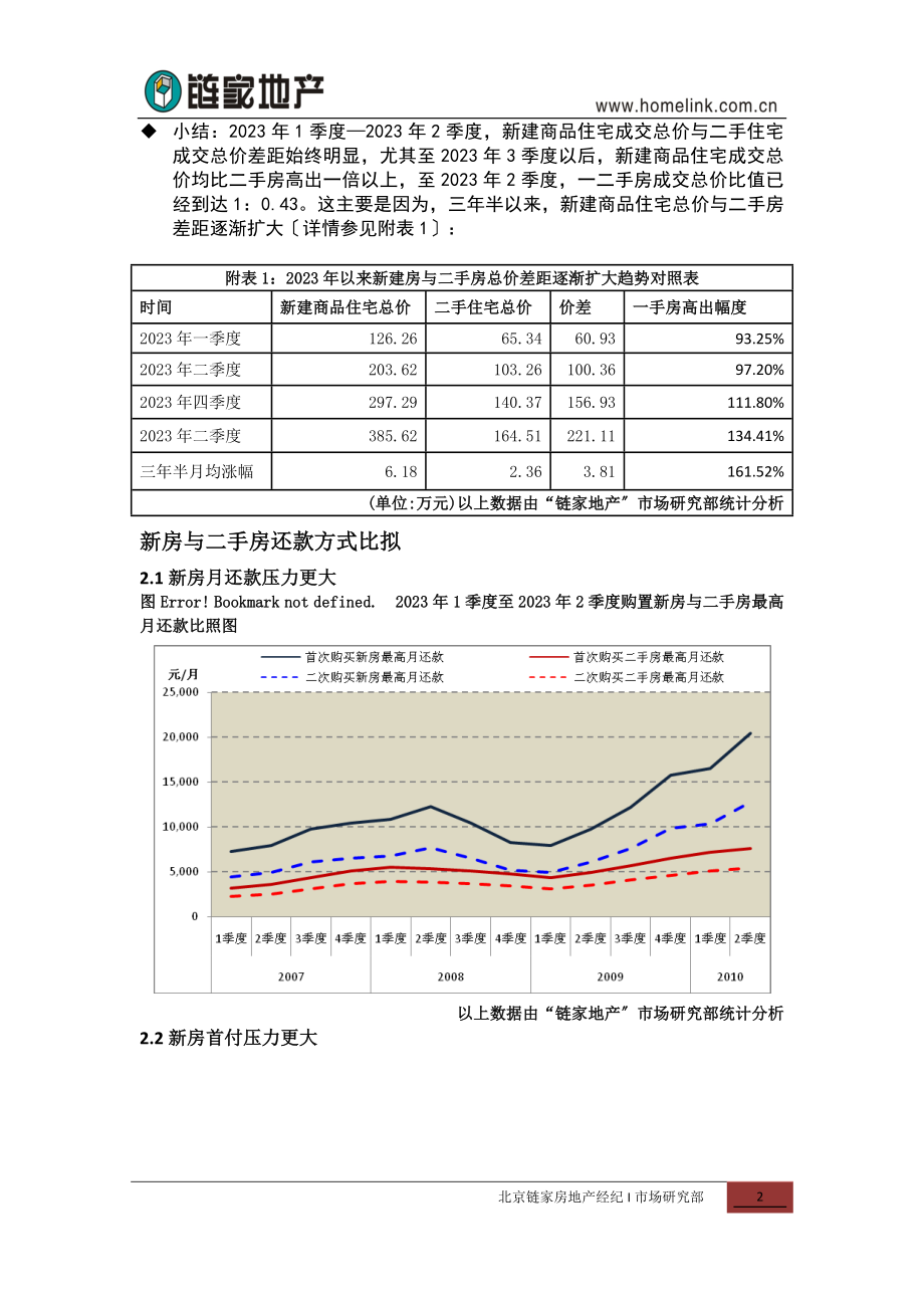 2023年链家在线链家地产新建商品住宅与二手住宅市场分析报告.doc_第2页