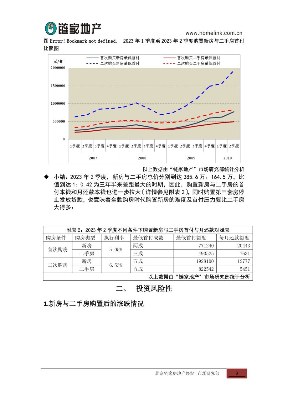 2023年链家在线链家地产新建商品住宅与二手住宅市场分析报告.doc_第3页