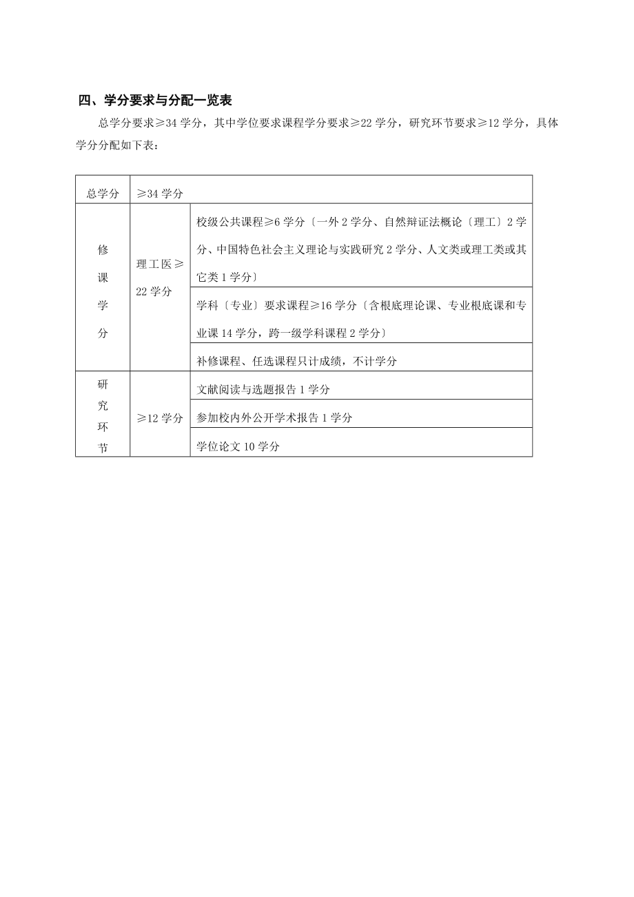 2023年计算机软件专业直攻博研究生培养方案.doc_第2页