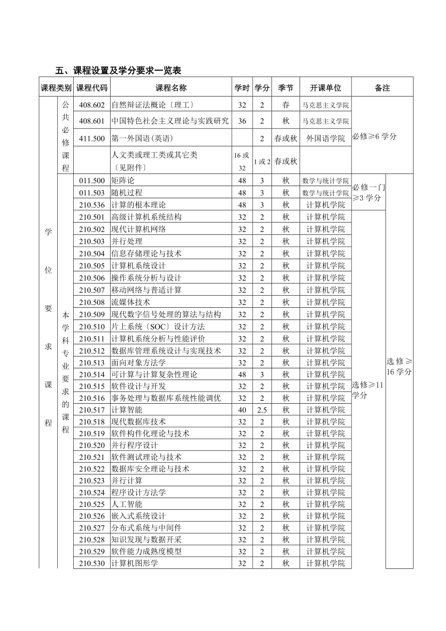 2023年计算机软件专业直攻博研究生培养方案.doc_第3页