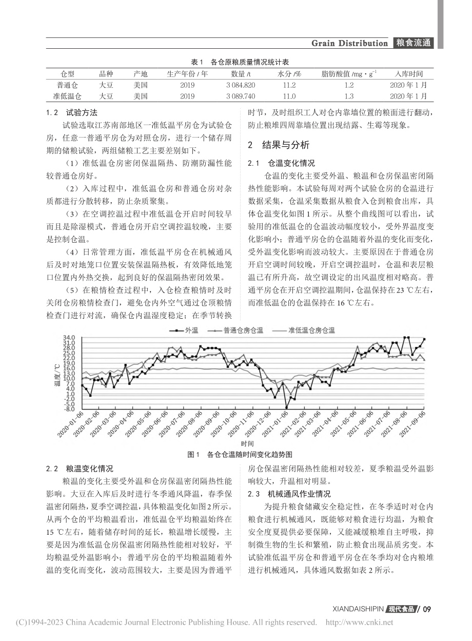 华东地区准低温储粮技术探究_张学娣.pdf_第2页