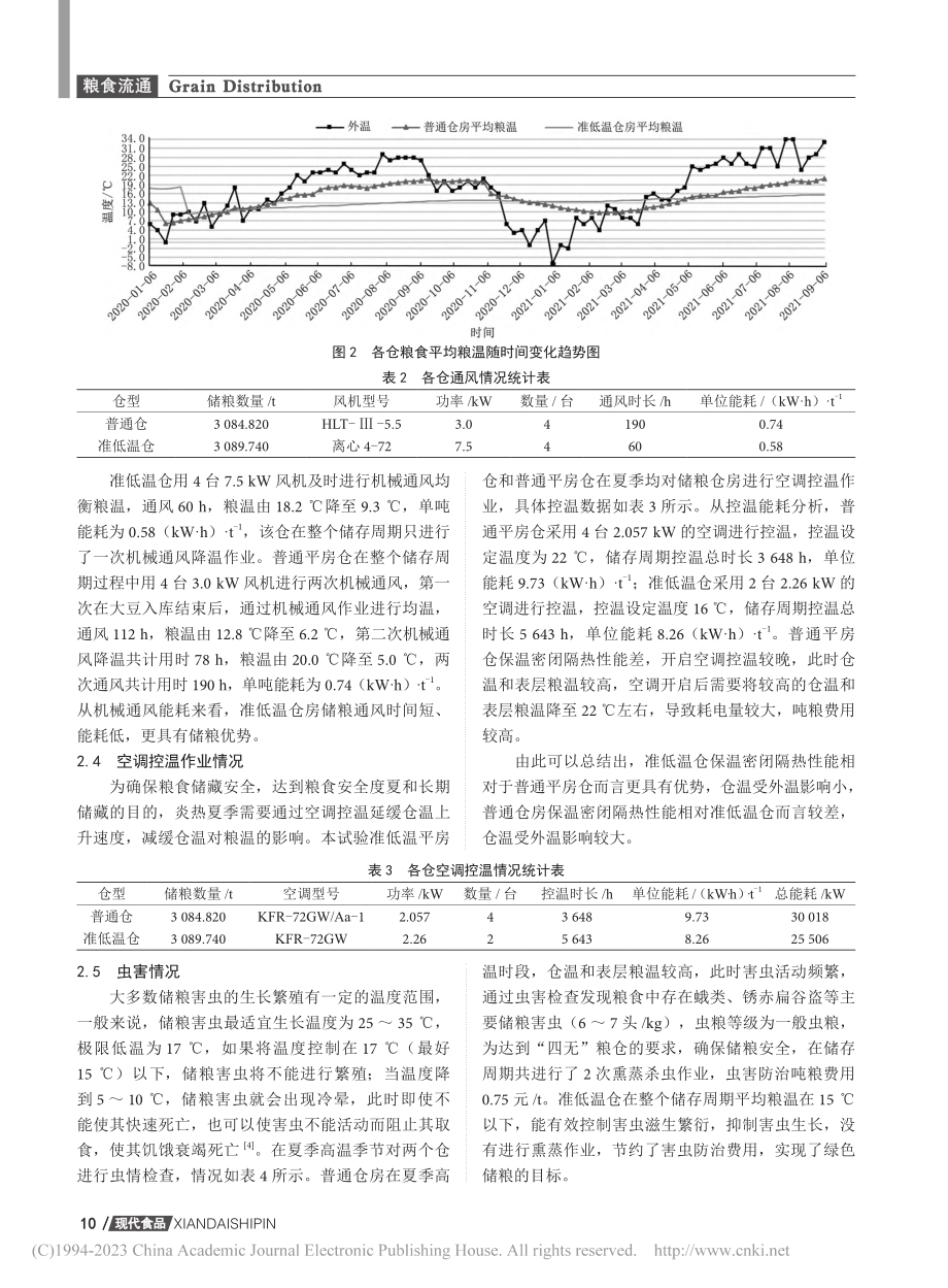 华东地区准低温储粮技术探究_张学娣.pdf_第3页