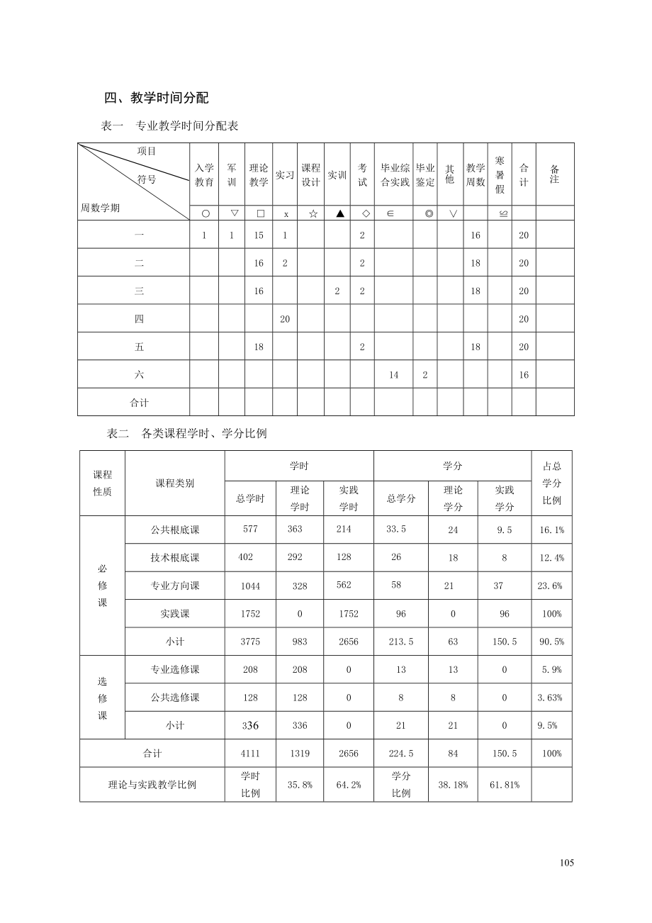 2023年酒店管理专业人才培养方案.doc_第3页