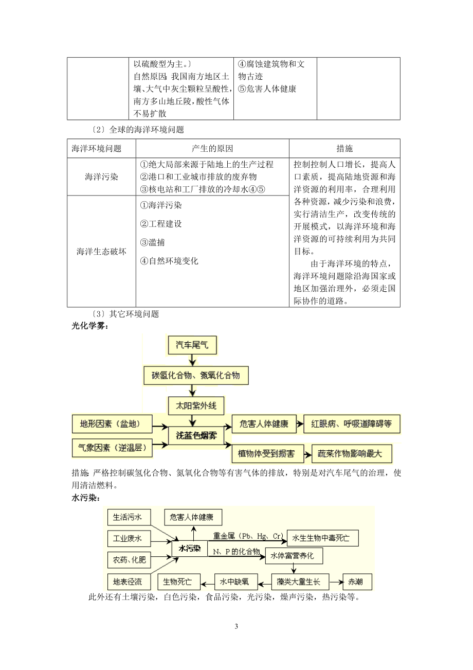 2023年人类面临的全球性环境问题与可持续发展.doc_第3页