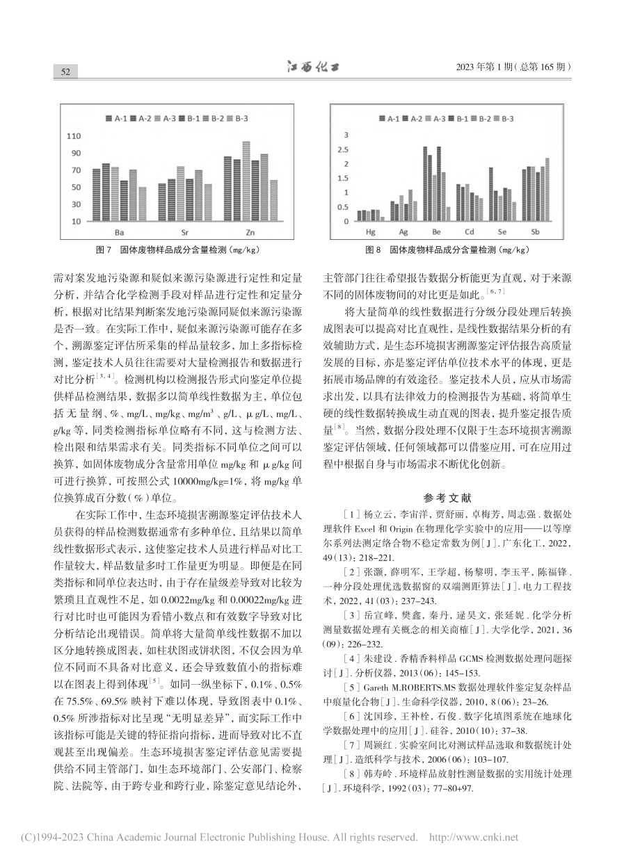 化学样品成分数据对比中数学...害溯源鉴定评估中的应用研究_吴雅欢.pdf_第3页