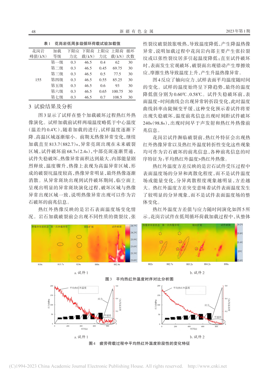 花岗岩单轴疲劳过程中热红外特征研究_聂磊.pdf_第2页