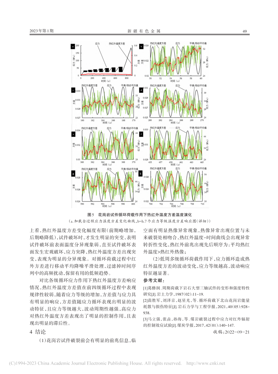 花岗岩单轴疲劳过程中热红外特征研究_聂磊.pdf_第3页