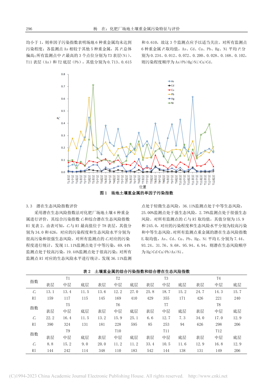 化肥厂场地土壤重金属污染特征与评价_杨在.pdf_第3页