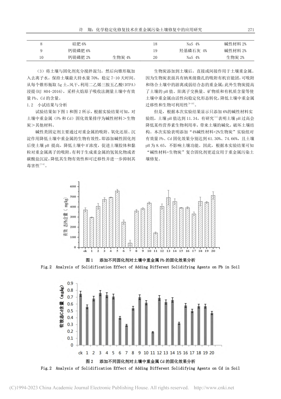 化学稳定化修复技术在重金属污染土壤修复中的应用研究_许翔.pdf_第2页