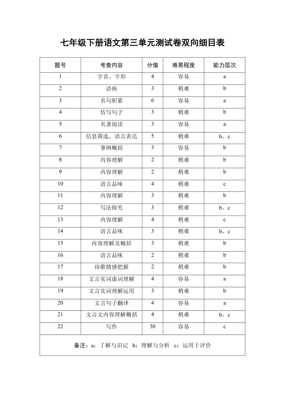 2023年七年级语文下册第三单元试卷及答案含双项细目表2.docx_第1页