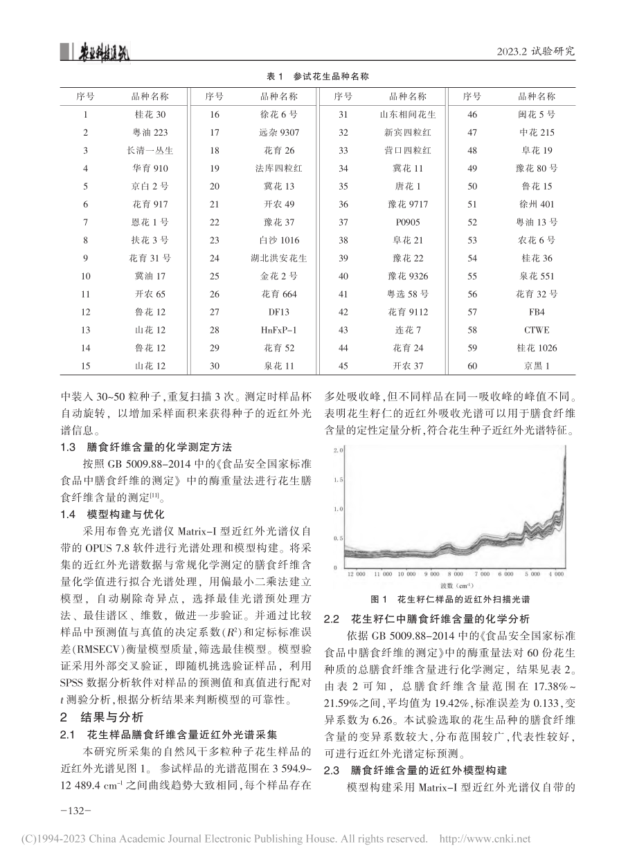 花生籽仁膳食纤维含量近红外模型构建_董敬超.pdf_第2页