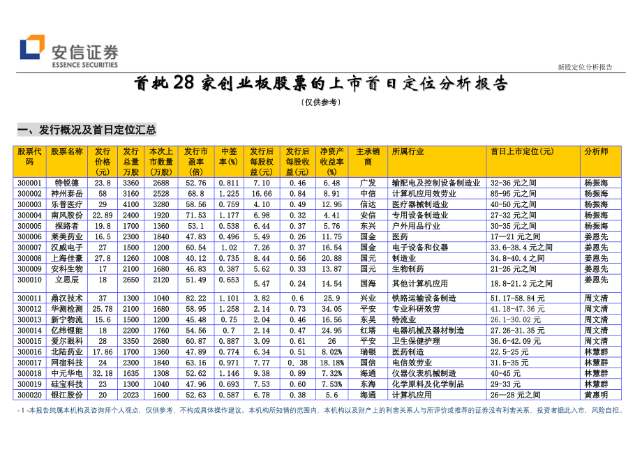 2023年首批28家创业板股票的上市首日定位分析报告.doc_第1页