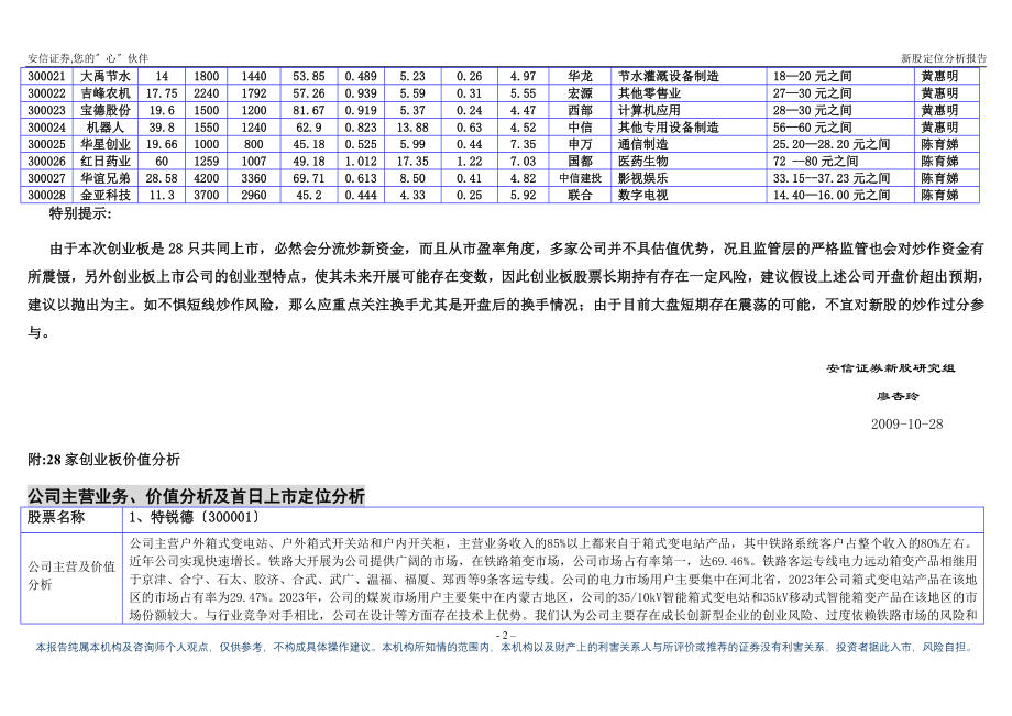 2023年首批28家创业板股票的上市首日定位分析报告.doc_第2页