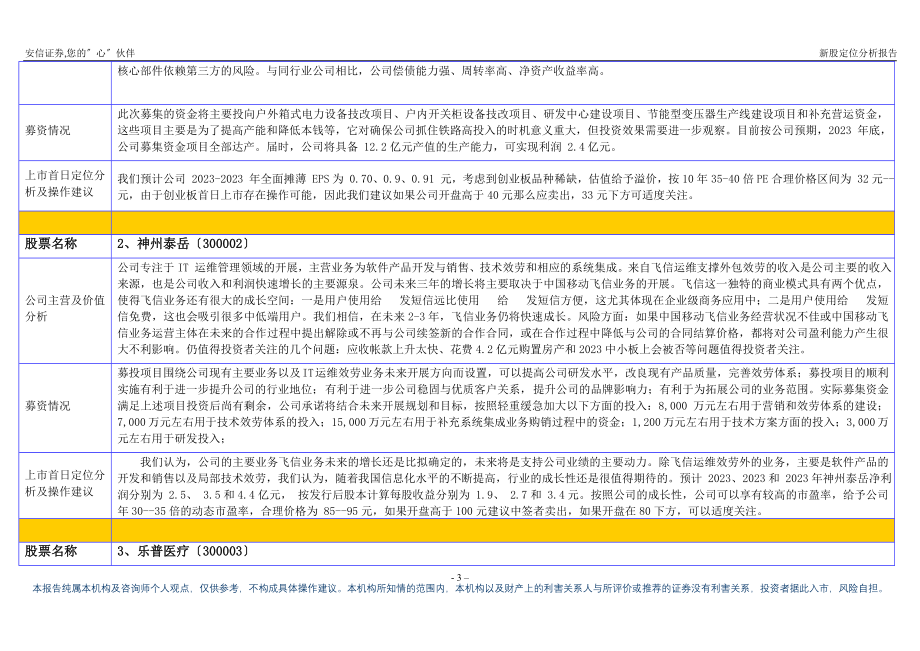 2023年首批28家创业板股票的上市首日定位分析报告.doc_第3页