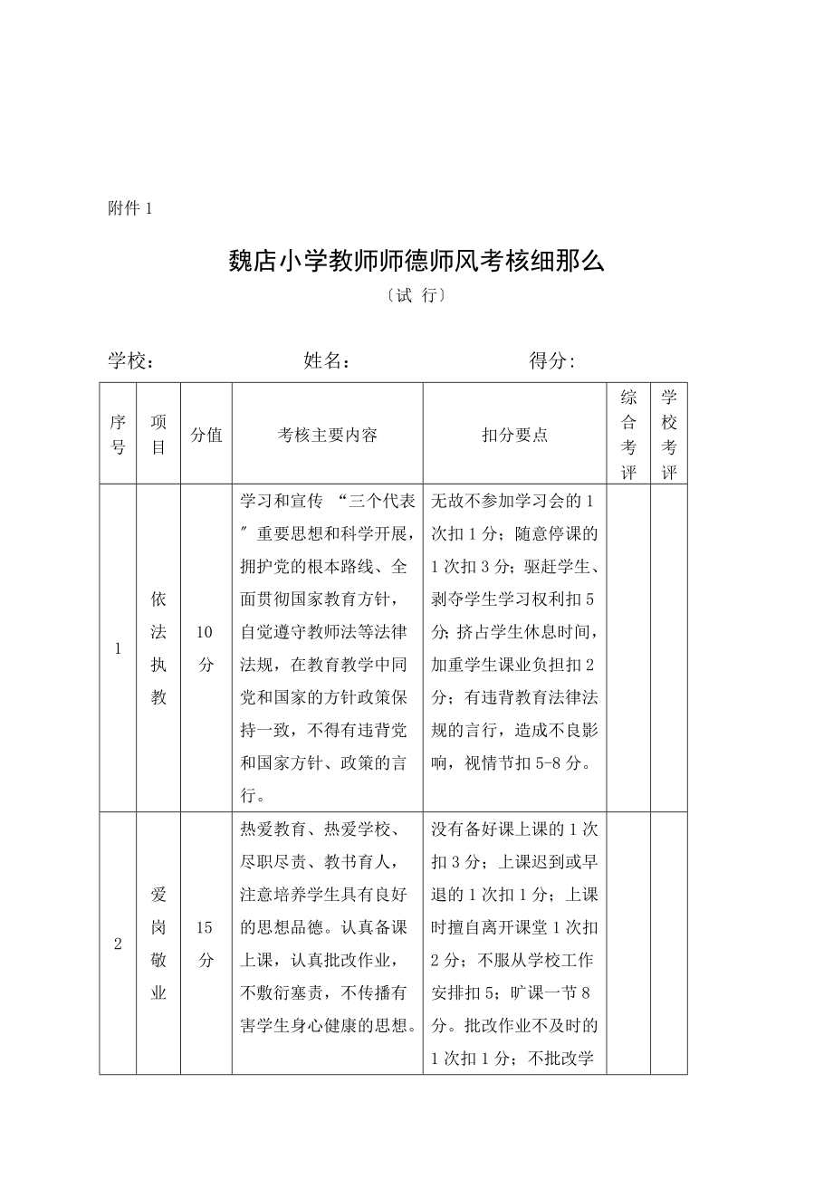 2023年魏店小学教师师德师风考核实施方案.doc_第3页