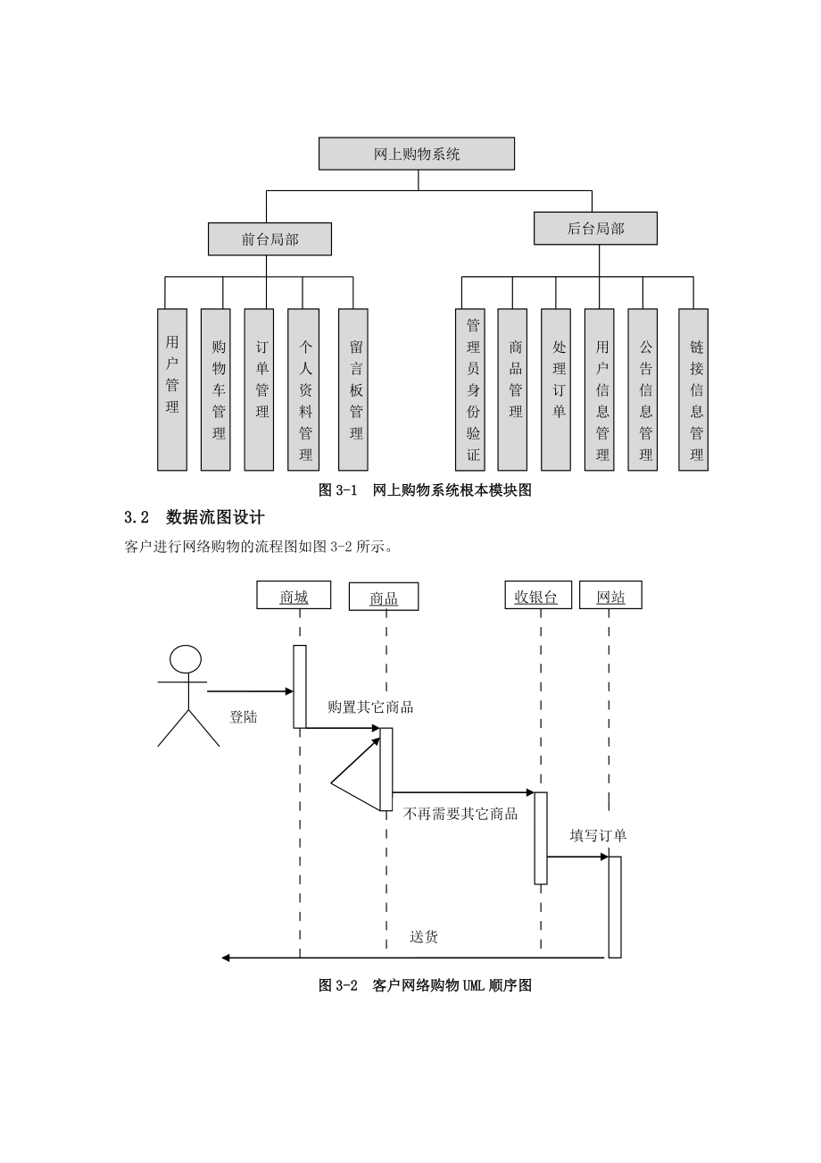 2023年网上够系统设计方案.html.doc_第3页