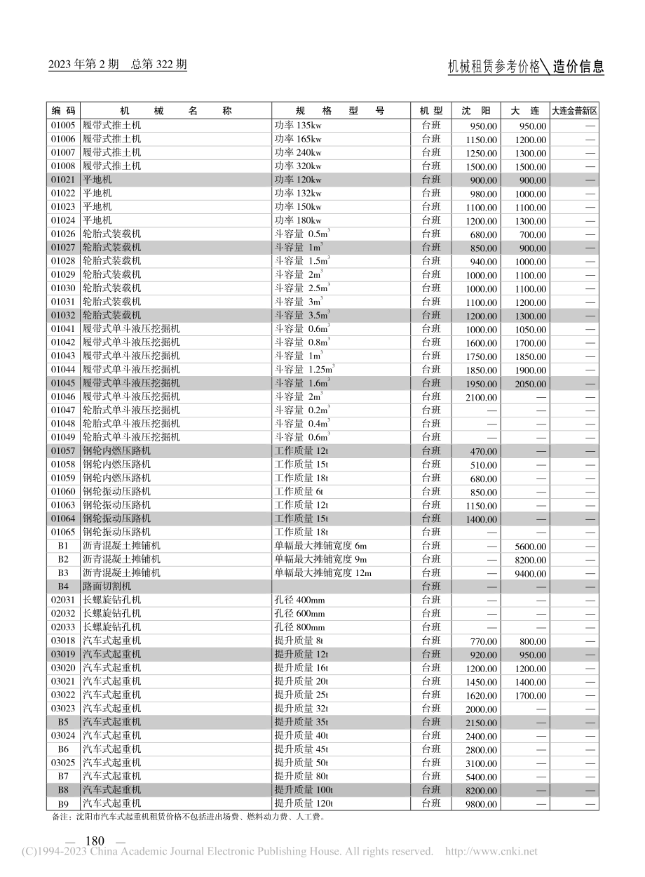 机械租赁参考价格.pdf_第1页