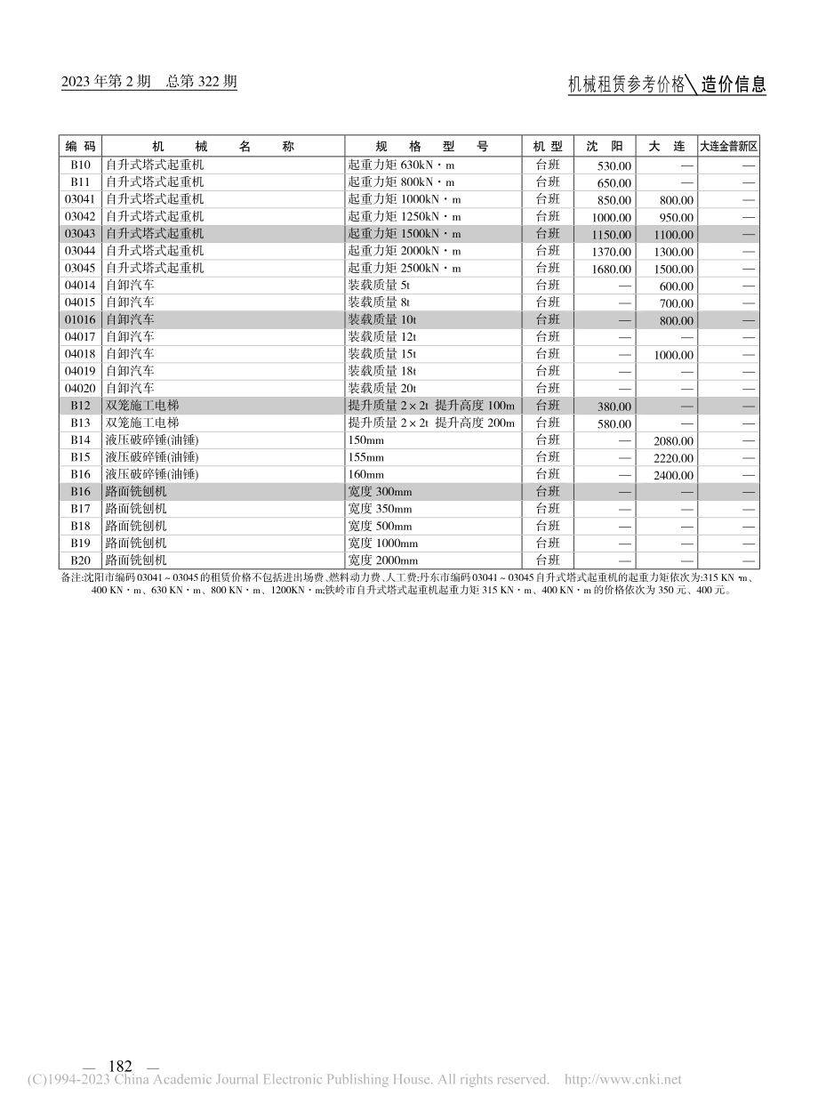 机械租赁参考价格.pdf_第3页