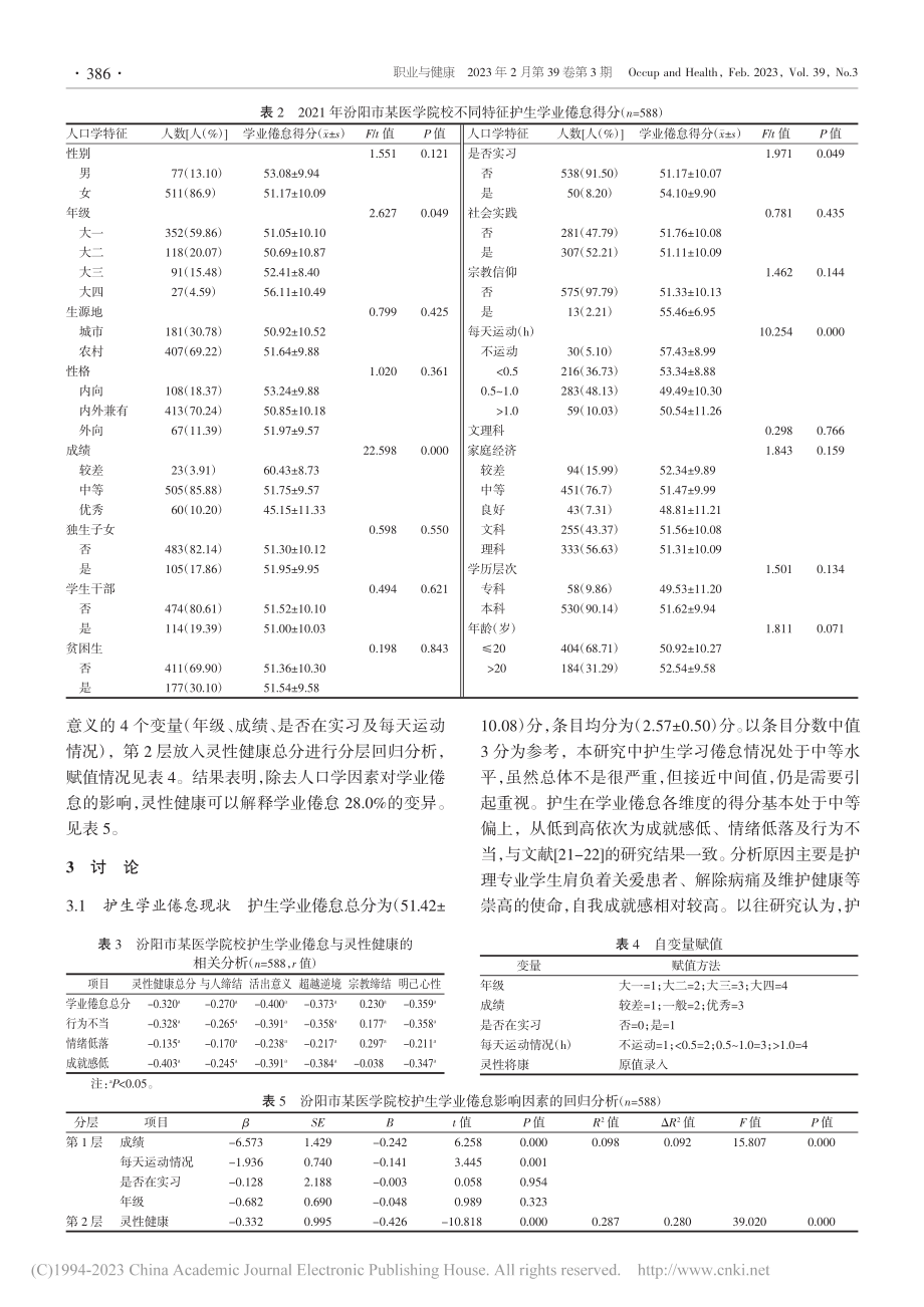 护理专业大学生灵性健康对学业倦怠的影响研究_杨瑞.pdf_第3页