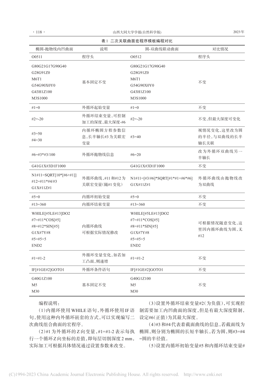 宏程序模板在二次关联曲面的参数化研究_韦洪新.pdf_第3页